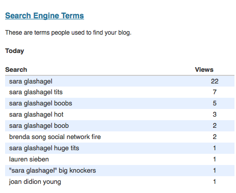 WordPress Site Stats Say it All